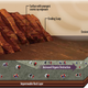 Illustration for article titled A Methane Spike Indicates Active Processes On Mars